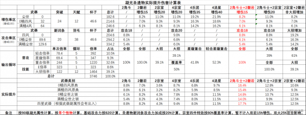 原神凝光圣遗物搭配攻略：凝光武器圣遗物阵容推荐[多图]图片2