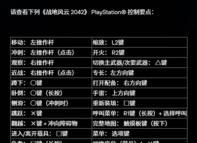 战地2042有哪些基本操作 基本操作详解分析