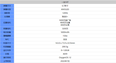 一加10T配置参数怎么样 配置参数详细一览