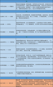 怎么选邂逅在迷宫二星卷轴 卷轴选择攻略