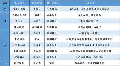 怎么选邂逅在迷宫二星卷轴 卷轴选择攻略