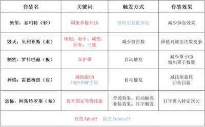 dnf奥兹玛哪套装备比较好 奥兹玛装备推荐