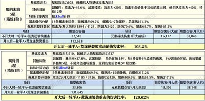 原神荒泷一斗可以用狼末 狼末使用建议