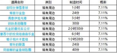 2022最新坎公骑冠剑周边什么时间刷新 最新时间表一览