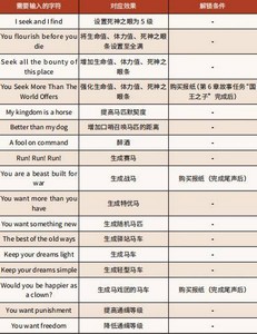 怎么使用荒野大镖客2作弊码 作弊码使用方法