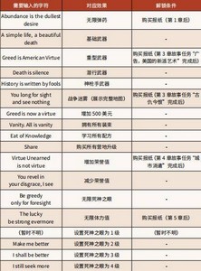 怎么使用荒野大镖客2作弊码 作弊码使用方法