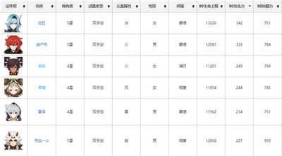 原神荒泷一斗可以使用狼末吗 狼末使用建议