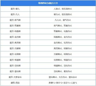 堆叠修仙配方有哪些 配方合成表一览