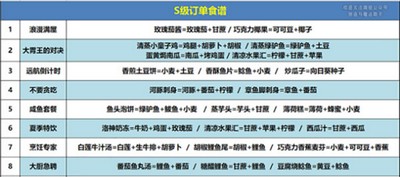 创造与魔法咕叽订单s级食谱是什么 2022最新食谱介绍