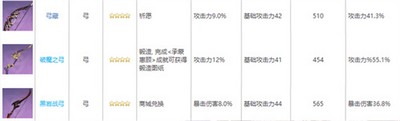 什么武器原神宵宫用比较厉害 宵宫武器推荐