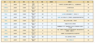 烟雨江湖野外怎么获得上乘内功 上乘内功获得攻略