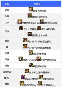 dnf团长110级怎么选择装备 装备搭配推荐