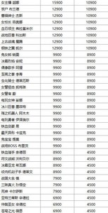 英雄联盟道具城价格有哪些变动 道具城价格变动介绍