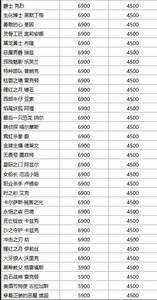 英雄联盟道具城价格有哪些变动 道具城价格变动介绍