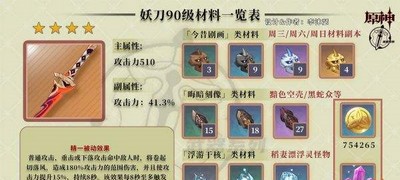 原神什么材料才可以妖刀突破 妖刀突破材料介绍