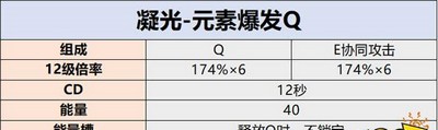 怎么给原神凝光天赋加点 天赋加点攻略