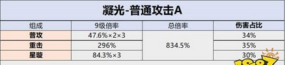 怎么给原神凝光天赋加点 天赋加点攻略