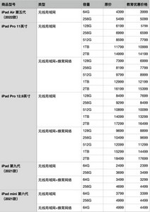 2022苹果教育优惠价格是多少 优惠价格对照表分享