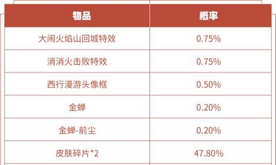 王者荣耀西游奇旅礼包概率有多高 奇旅礼包概率介绍