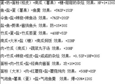 波西亚时光烹饪食谱与食物有哪些属性 道具属性介绍