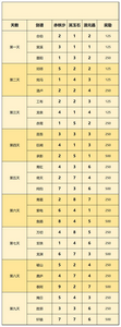 一念逍遥有哪些天下名剑配方 天下名剑攻略