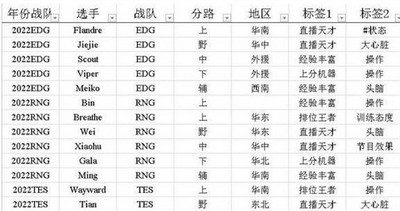 怎么选择英雄联盟电竞经理选手招聘中心标签 标签选择方法