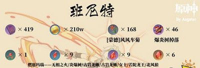 原神班尼特突破材料有多少 突破材料介绍