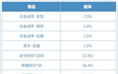 王者荣耀吕布末日机甲星元皮肤价格多少 皮肤价格介绍