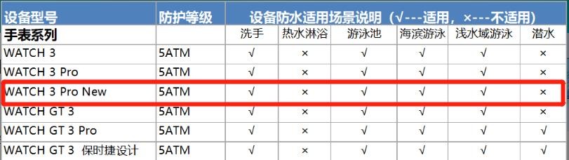 华为Watch3Pronew防水效果好吗 升级版性能测评