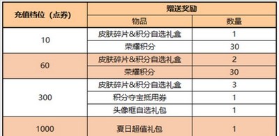 王者荣耀七夕节的活动有哪些 2022七夕节活动一览