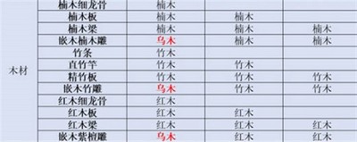 2022最新江湖悠悠装饰配方是什么 装饰配方一览