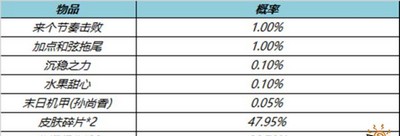 王者荣耀七夕节的活动有哪些 2022七夕节活动一览