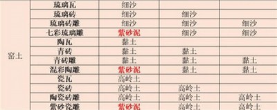 2022最新江湖悠悠装饰配方是什么 装饰配方一览