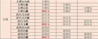 2022最新江湖悠悠装饰配方是什么 装饰配方一览