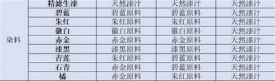 2022最新江湖悠悠装饰配方是什么 装饰配方一览