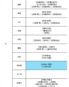 无期迷途全角色烙印是怎么搭配的 烙印搭配攻略