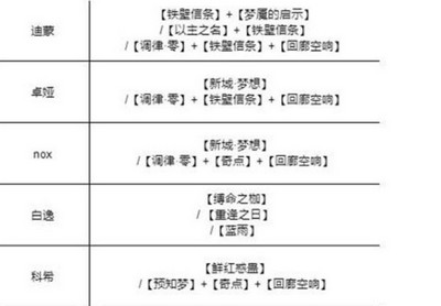 无期迷途怎么搭配烙印 烙印搭配攻略