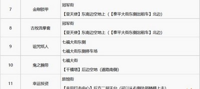 怎么获取如龙7金库钥匙 全金库银库位置介绍