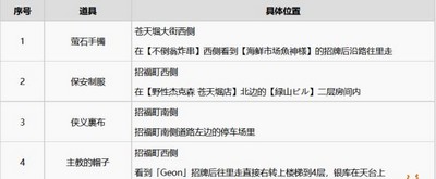 怎么获取如龙7金库钥匙 全金库银库位置介绍