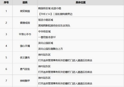 怎么获取如龙7金库钥匙 全金库银库位置介绍