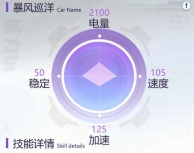 终极漂移怎么玩A级车暴风巡洋 暴风巡洋属性介绍
