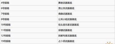 如龙7全职业最强武器是怎么制作的 武器获取方法介绍