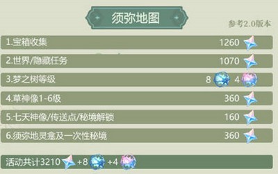 原神3.0版本原石能获取到多少个 3.0版本获得原石方法介绍