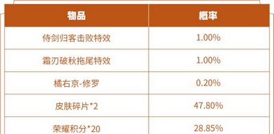 王者荣耀怎么获得霜刃破秋特效 特效获取方法是什么