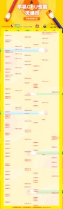 手机cpu天梯图2022年09月 最新天梯图详情介绍分享