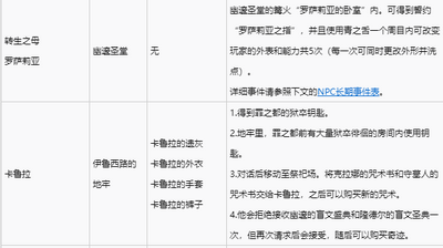 黑暗之魂3全NPC支线任务是怎么玩的 支线任务完成方法