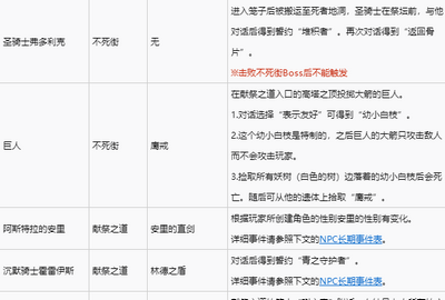 黑暗之魂3全NPC支线任务是怎么玩的 支线任务完成方法