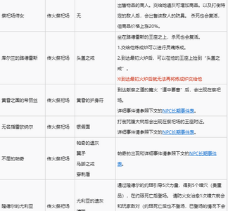 黑暗之魂3全NPC支线任务是怎么玩的 支线任务完成方法