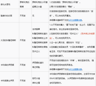 黑暗之魂3全NPC支线任务是怎么玩的 支线任务完成方法