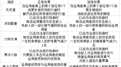 太吾绘卷界青门技能是什么样的 界青门全技能效果介绍